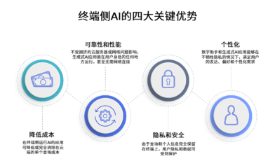 圖片應(yīng)用軟件開發(fā) 從藍圖到實現(xiàn)的技術(shù)探究