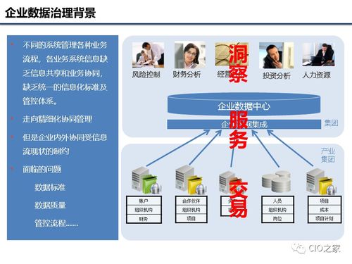 企業(yè)數(shù)據(jù)治理 構(gòu)建高效數(shù)據(jù)處理服務(wù)的基礎(chǔ)知識(shí)