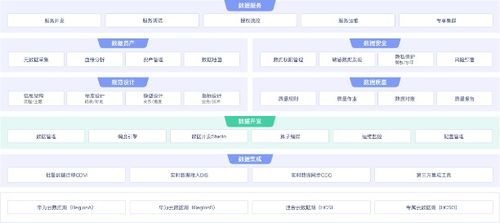 數據湖yyds 基于Flink與Iceberg的實時數據湖實踐