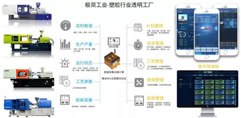 極簡(jiǎn)工業(yè) 智能化注塑數(shù)據(jù)采集、分析與應(yīng)用服務(wù)，賦能企業(yè)精準(zhǔn)決策